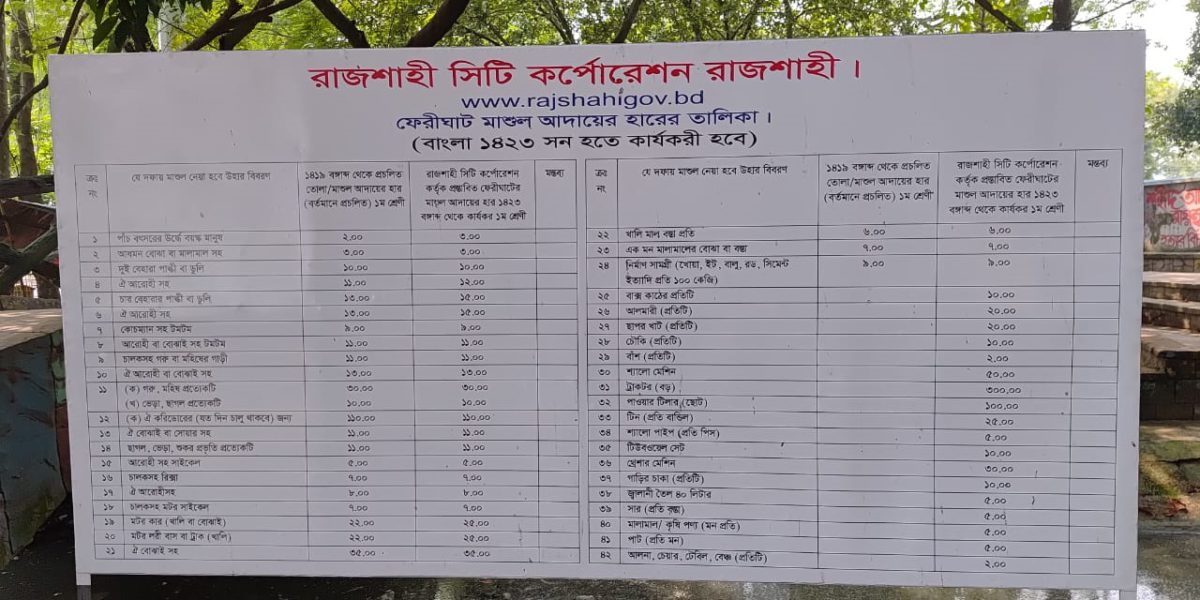 বড়কুঠি ঘাটে মাশুল নিয়ে জেলে-ইজারাদার দ্বন্দ্ব