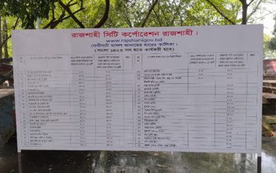 বড়কুঠি ঘাটে মাশুল নিয়ে জেলে-ইজারাদার দ্বন্দ্ব